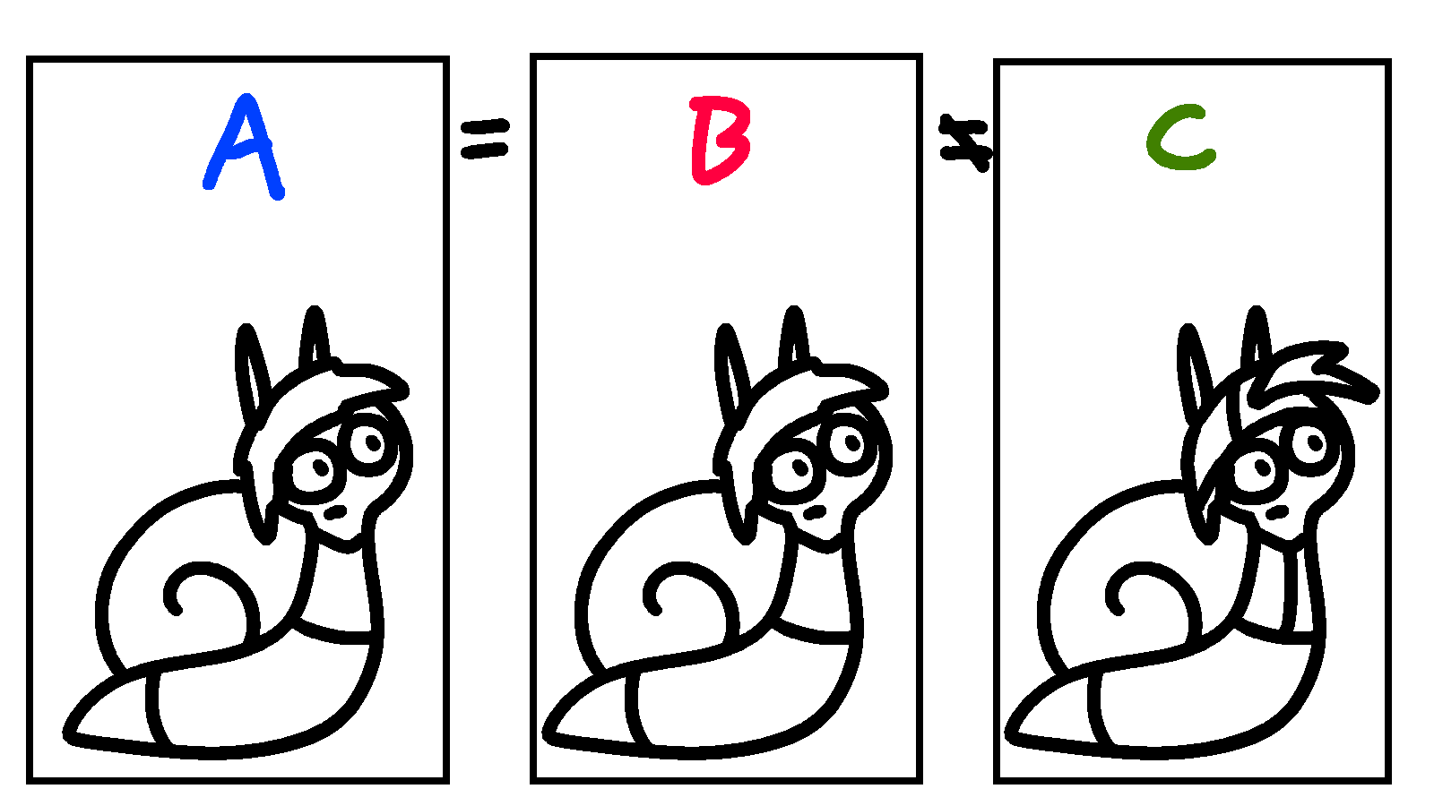 A and B point to separate but identical drawings, and are equal; C points to a different drawing, where the snail has a hat, and is not equal to B